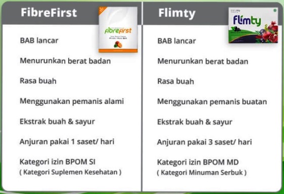 Minuman Pelangsing FibreFirst vs Flimty